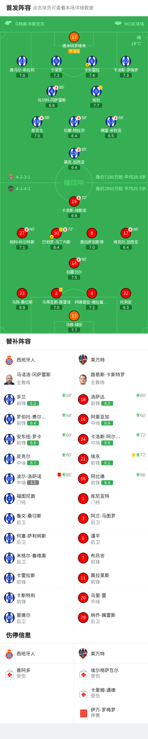 开云下载-西班牙人0-0莱万特，埃永错失良机