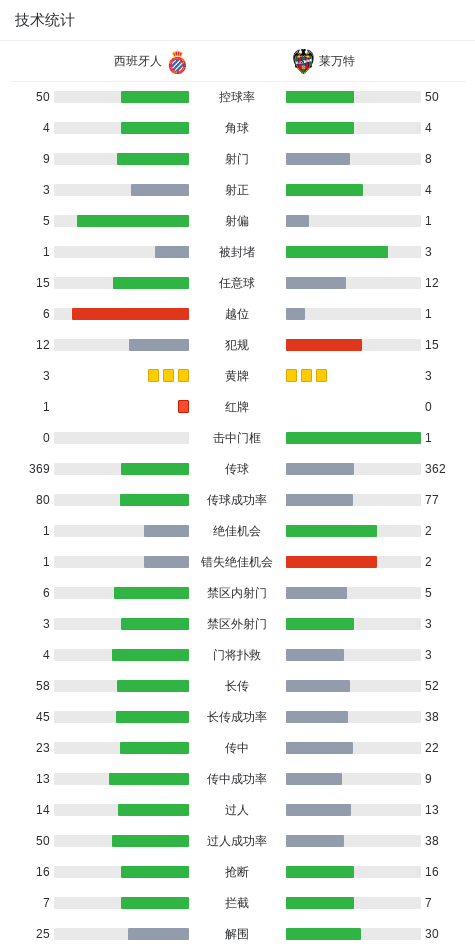 开云下载-西班牙人0-0莱万特，埃永错失良机