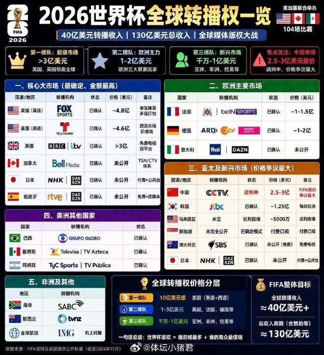 开云官网-吃相难看！央视硬刚天价转播费后，恶心事接连发生，各个不容原谅